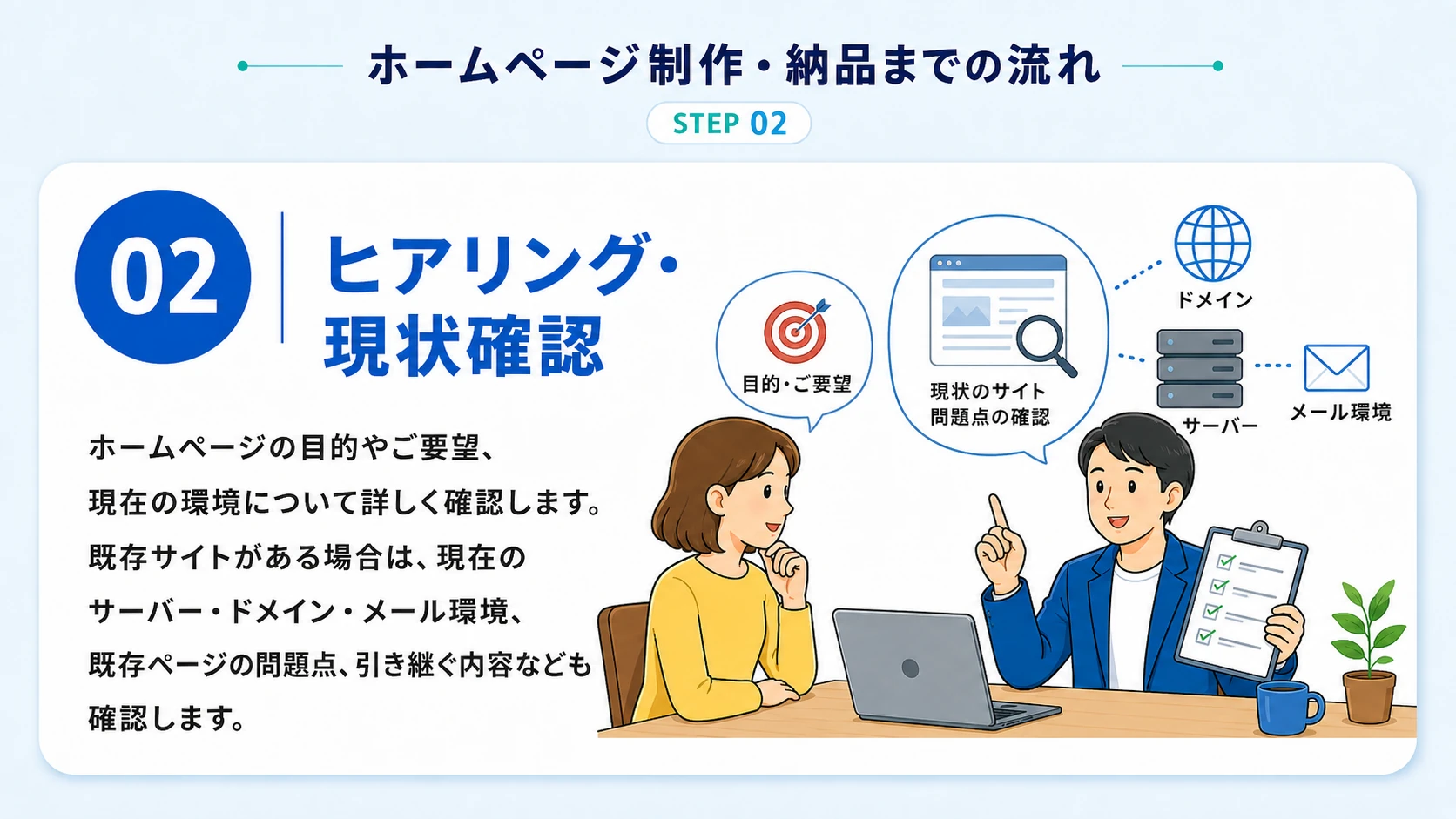 STEP 02：ヒアリング・現状確認のイラスト