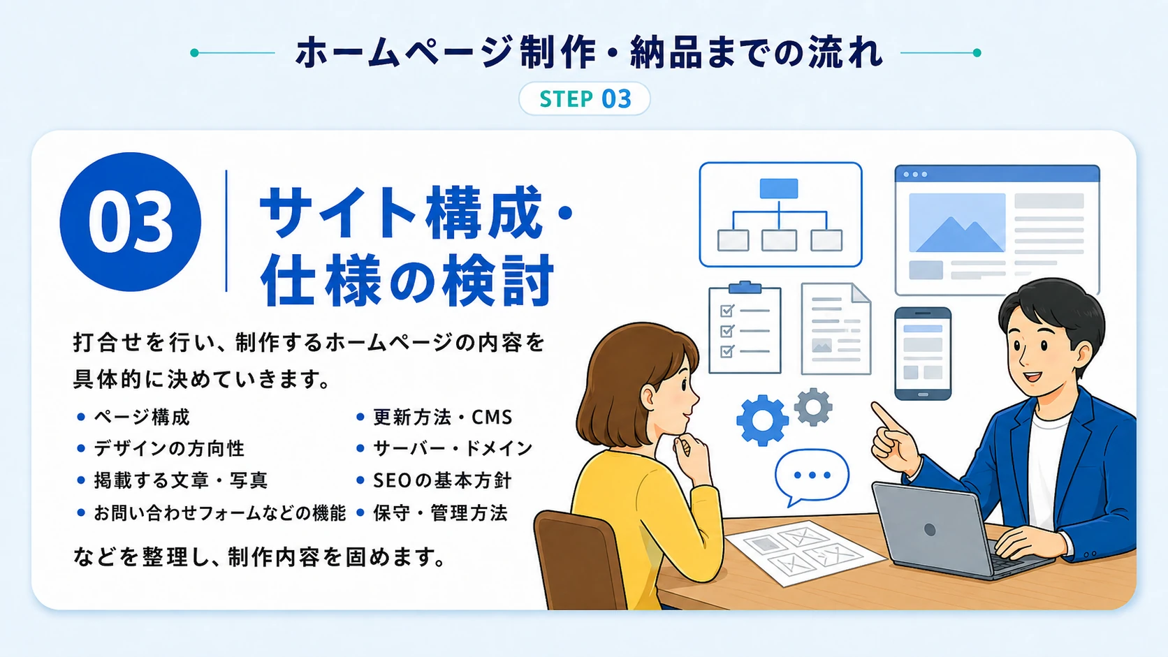 STEP 03：サイト構成・仕様の検討のイラスト