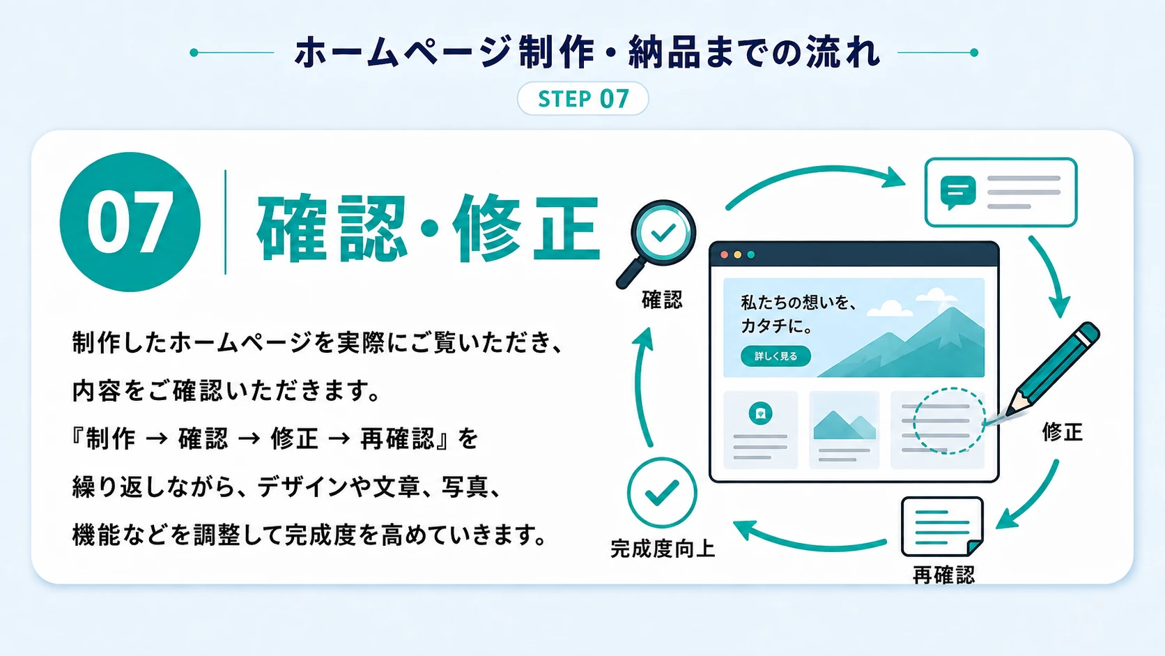 STEP 07：確認・修正のイラスト