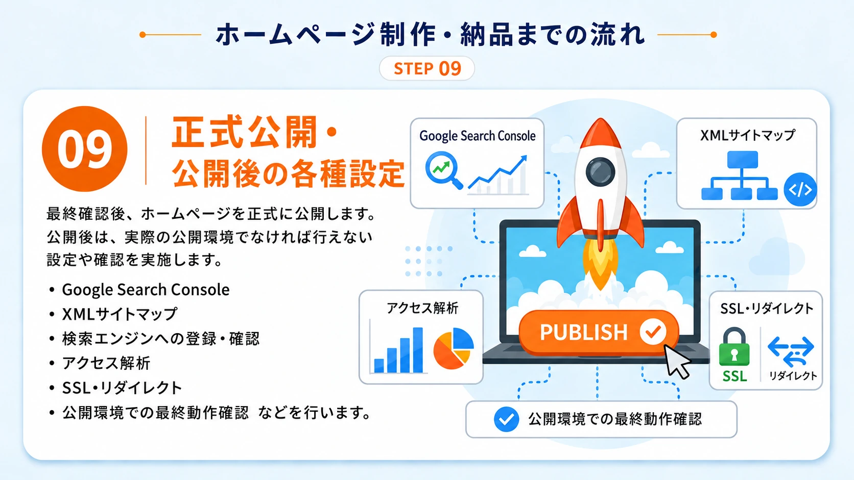 STEP 09：正式公開・公開後設定のイラスト