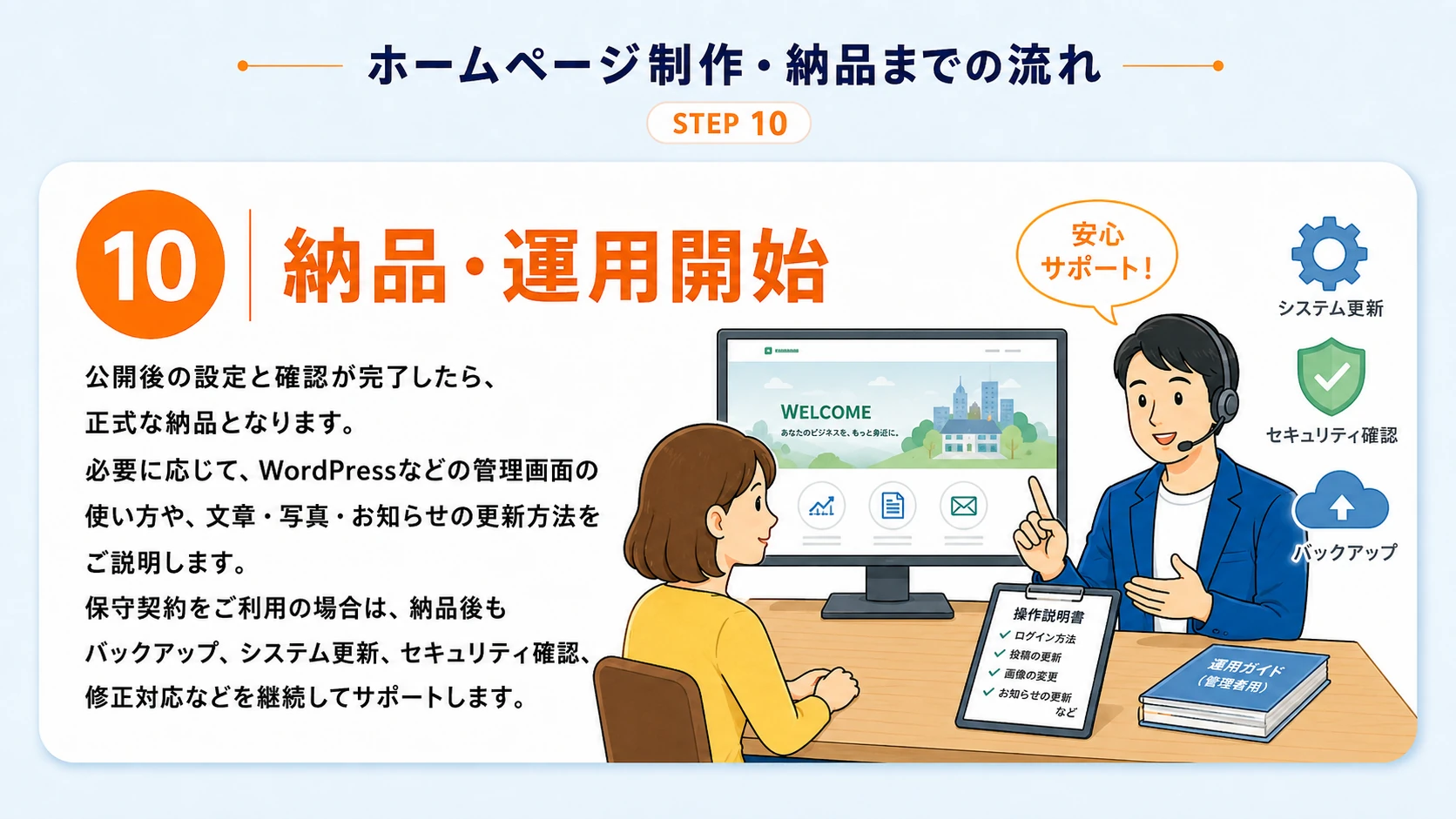 STEP 10：納品後の安心サポートのイラスト